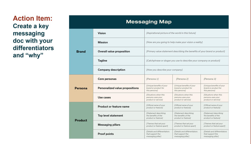 Creating a messaging map with participants